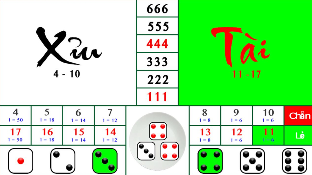 Mô tả chi tiết các cửa cược tại cá cược tài xỉu