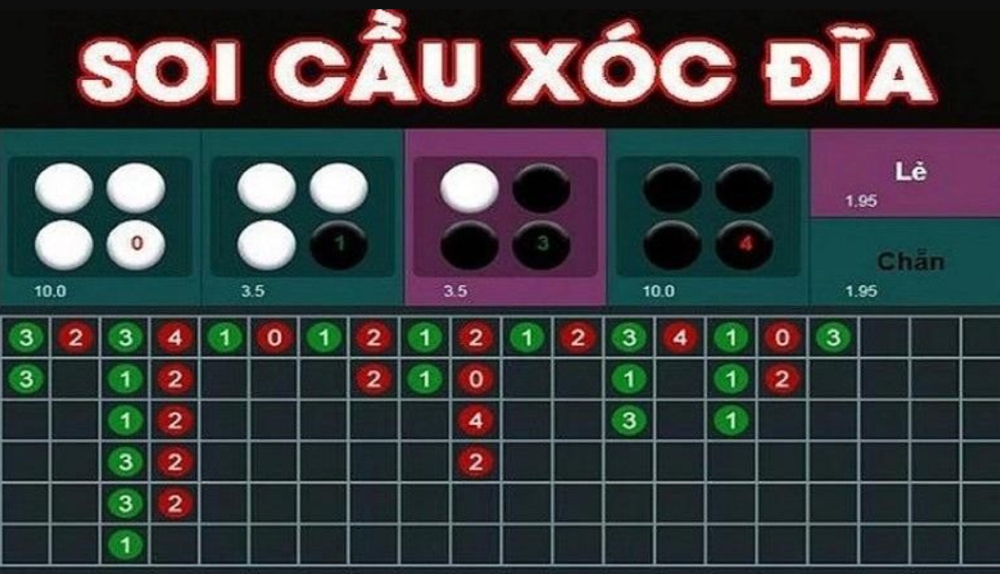 Soi cầu xóc đĩa theo bệt để dự đoán cầu tiếp theo 